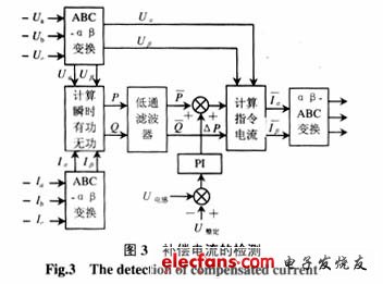補(bǔ)償電流檢測