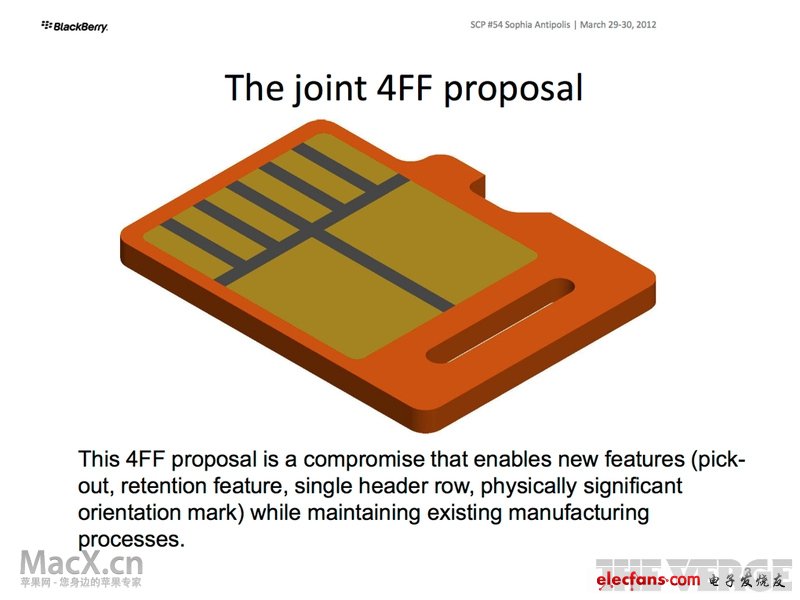 一個(gè)例子是如果4FF旋轉(zhuǎn)90度就能完美插入MiniUICC讀卡器（4FF長(zhǎng)度與MiniUICC寬度相等）。