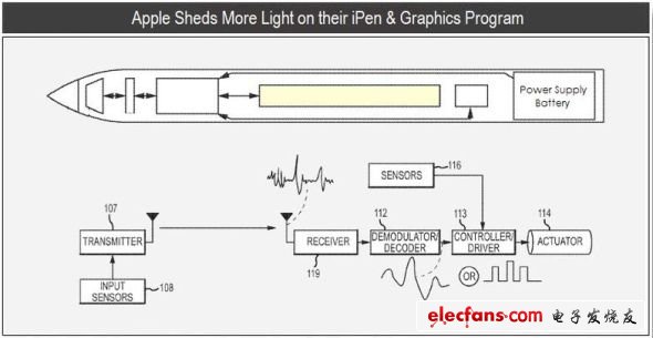 iPen內(nèi)置微型揚(yáng)聲器