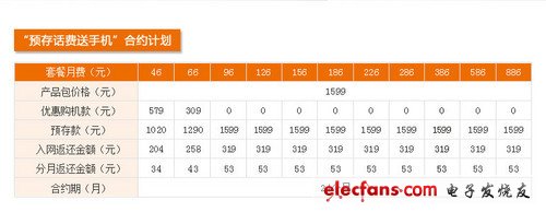 0元可購iPhone 4S 聯(lián)通話費(fèi)換機(jī)攻略 