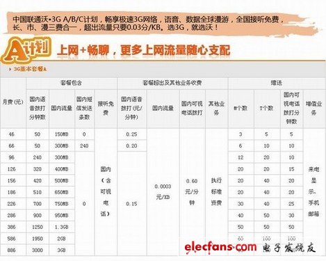 0元可購iPhone 4S 聯(lián)通話費(fèi)換機(jī)攻略 
