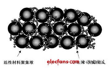 磷酸鐵鋰電池工作原理詳細(xì)圖解