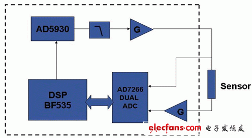 圖3. 系統(tǒng)框圖