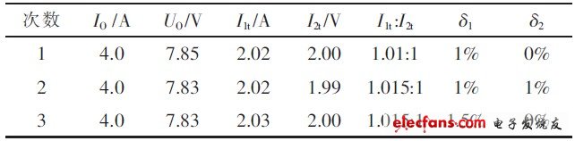 表4 電流1:1分配性能測試