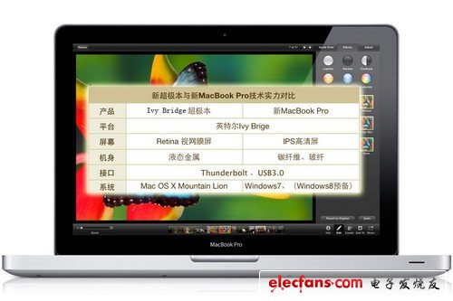 PC混戰(zhàn)一觸即發(fā) 6月超極本圍攻新蘋果 