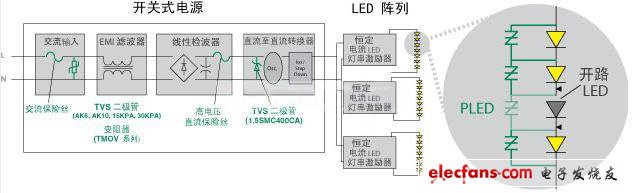 Littelfuse 使得 LED 照明產(chǎn)品具備高可靠性、低維護性并延長其使用壽命