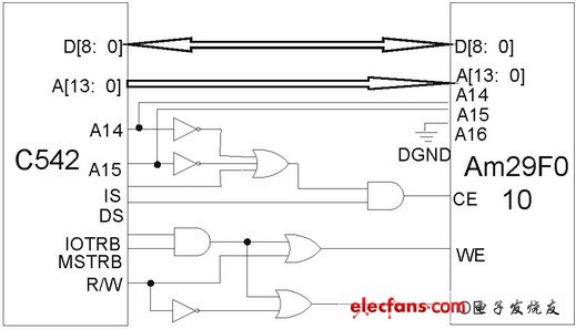 dsp在線加載硬件設(shè)計圖