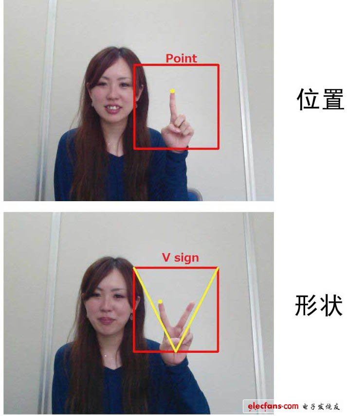 歐姆龍開發(fā)出手勢識別技術，可同時檢測面部和手部