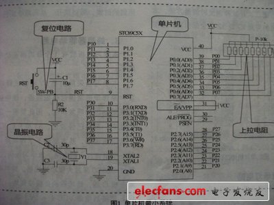 自己做了個單片機最小系統(tǒng)