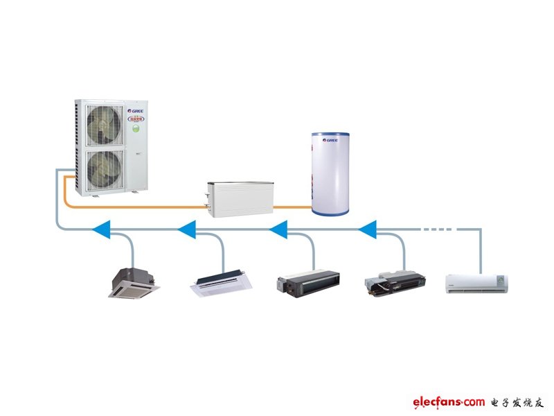 變頻空調(diào)和定頻空調(diào)的區(qū)別