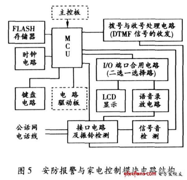 圖5 安防報警與家電控制模塊電路結(jié)構(gòu)