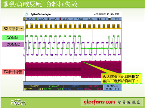 (電子工程專輯)