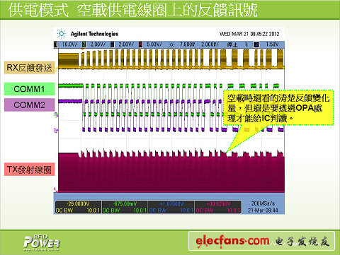 (電子工程專輯)