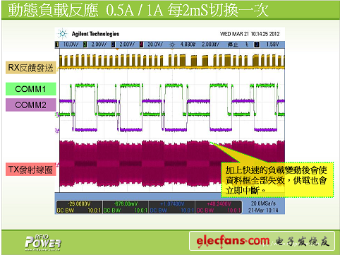 (電子工程專輯)