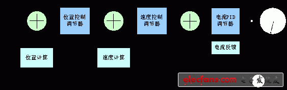 電機(jī)的核心驅(qū)動(dòng)模塊的結(jié)構(gòu)