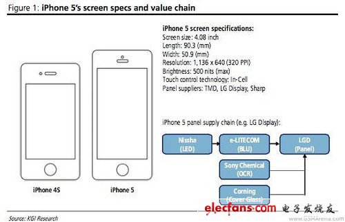 厚度或為7.9毫米 下一代iPhone再曝光 