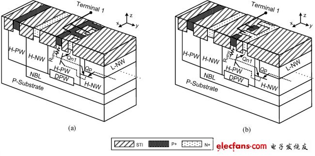 圖1，(a) 保持電壓≥ ± 40|V與 (b) 保持電壓≥ ± 25|V時雙向箝位器件的部分透視圖與簡化原理圖。