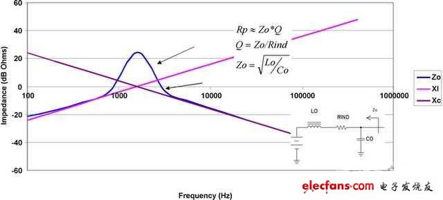 開(kāi)關(guān)電源表現(xiàn)出的負(fù)阻抗