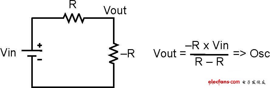 與其負(fù)阻抗耦合的開(kāi)關(guān)諧振濾波器可引起不必要的振蕩