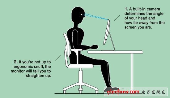 32種將改變公眾生活的發(fā)明：身體姿勢可作密碼