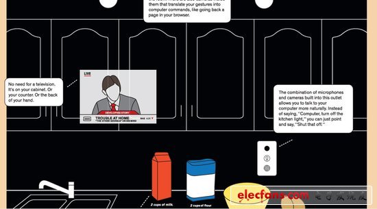 32種將改變公眾生活的發(fā)明：身體姿勢(shì)可作密碼