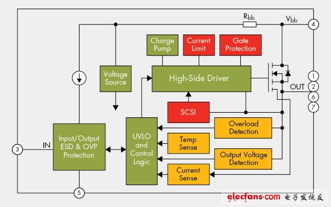 圖1，智能MOSFET結(jié)構(gòu)圖。