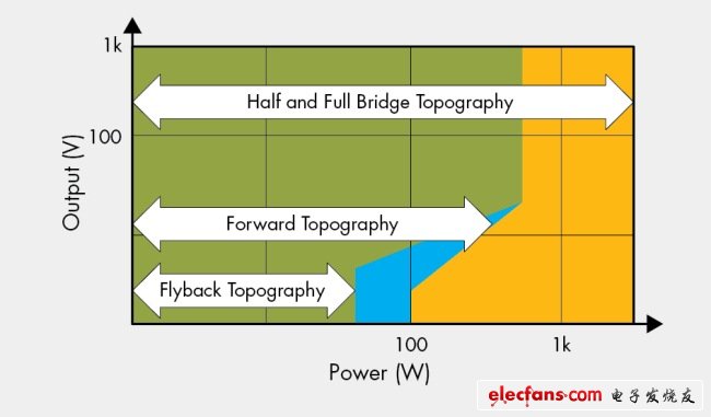 圖7，DC/DC轉(zhuǎn)換器對比輸出功率。