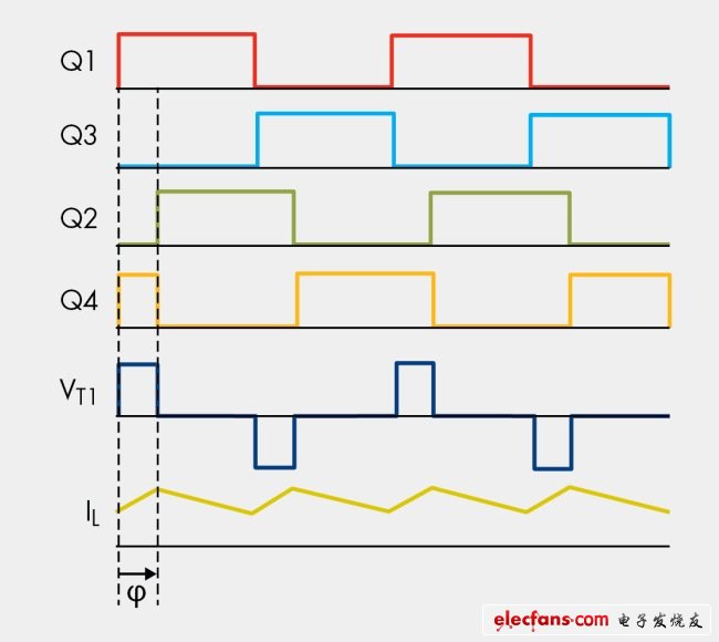 圖8，移相時序圖。