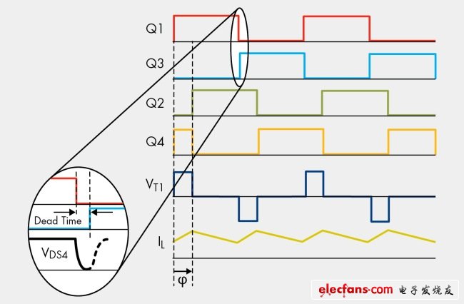 圖9，移相調(diào)制中的零電壓開關(guān)動作。
