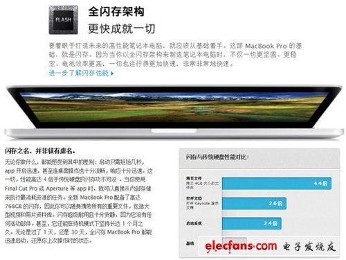 史上最強(qiáng)！Retina版MacBook Pro解讀