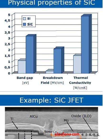 對(duì)開(kāi)關(guān)頻率在100kHz以上、功率在10kW以下的HV-LV DC/DC轉(zhuǎn)換器和AC/DC充電器，基于MOSFET/CoolMOS和SiC的解決方案圖5 對(duì)高壓、大電流逆變器及開(kāi)關(guān)頻率在10kHz以上的高功率DC/DC轉(zhuǎn)換器，基于IGBT和SiC的解決方案