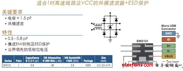 電路保護(hù)及濾波技術(shù)透視暨智能手機(jī)典型應(yīng)用示例