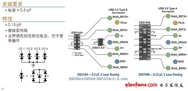 電路保護(hù)及濾波技術(shù)透視暨智能手機(jī)典型應(yīng)用示例
