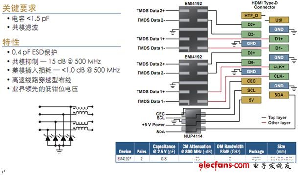 電路保護(hù)及濾波技術(shù)透視暨智能手機(jī)典型應(yīng)用示例