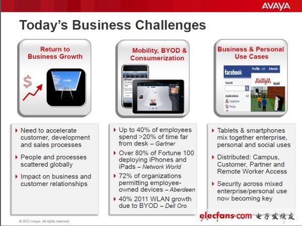 BYOD來了 Avaya用IDE和SBC應(yīng)對挑戰(zhàn)