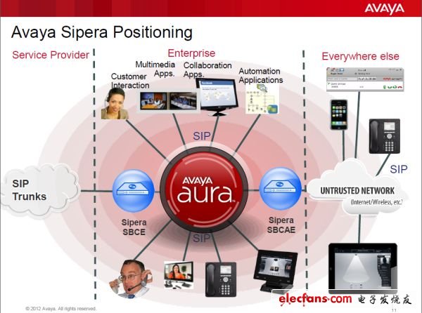 BYOD來了 Avaya用IDE和SBC應(yīng)對挑戰(zhàn)