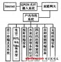 典型數(shù)字家庭設(shè)計(jì)實(shí)例集錦（一）