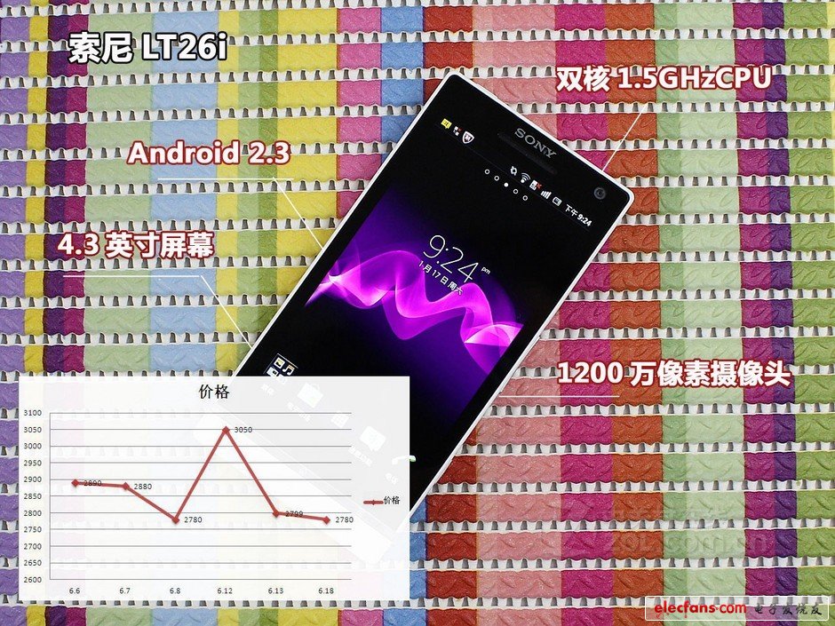 S III上市就大降 10大熱門機(jī)價格走勢圖