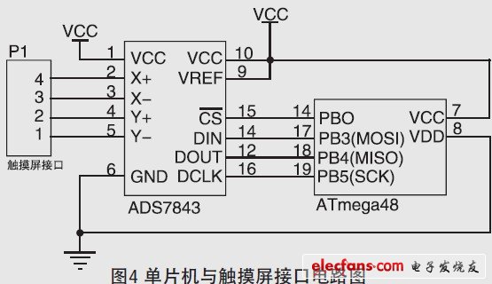 圖4 單片機(jī)與觸摸屏接口電路圖。