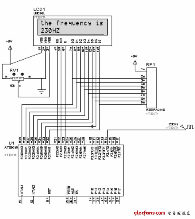 圖6 頻率為230HZ信號(hào)的仿真結(jié)果