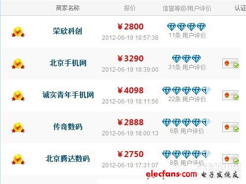 2000買iPhone 4S？小編詳解二手機(jī)內(nèi)幕 