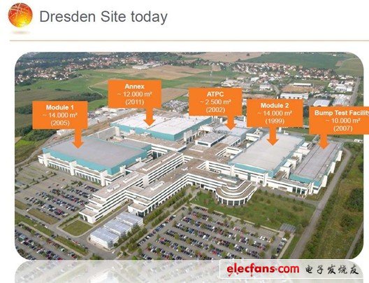 Fab1 complex的更多細節(jié)，之前的fab30和fab36屬于超威半導體公司