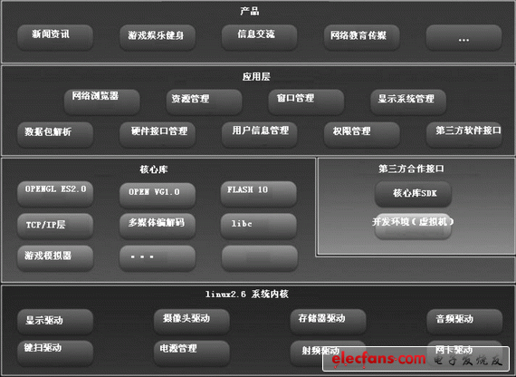 圖2 主機(jī)框架
