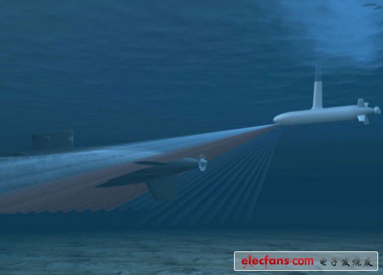 重新設(shè)計(jì)的核動(dòng)力潛艇 如電影《超級戰(zhàn)艦》提醒我們，沒人能保證外星侵略者從何處開始發(fā)起攻擊。以海戰(zhàn)為例
