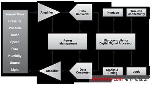 模擬芯片死亡論？言過其實！