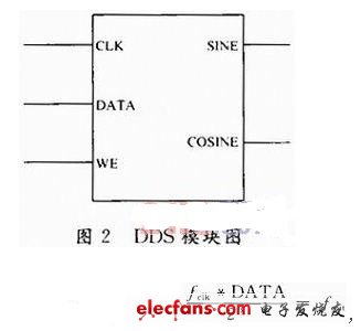 基于FPGA的無(wú)線(xiàn)信道模擬器設(shè)計(jì)