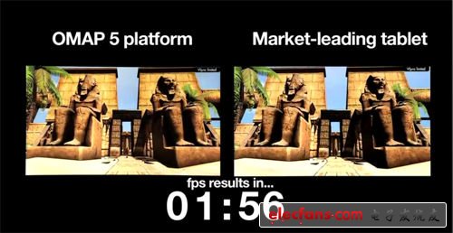 OMAP 5平臺產(chǎn)品的綜合性能很強(qiáng)大