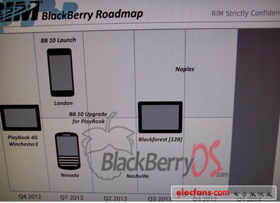 RIM明年發(fā)力：將推五款黑莓10設備