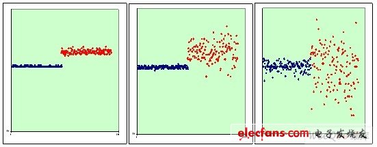 圖6    質量好的電網(wǎng)          質量差的電網(wǎng)1                質量差的電網(wǎng) 2