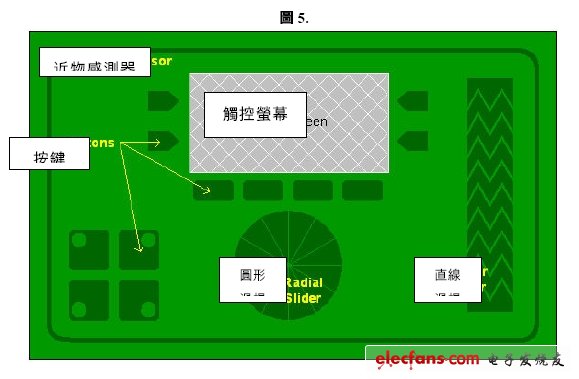 電容式觸控感應技術在家電產品中的應用
